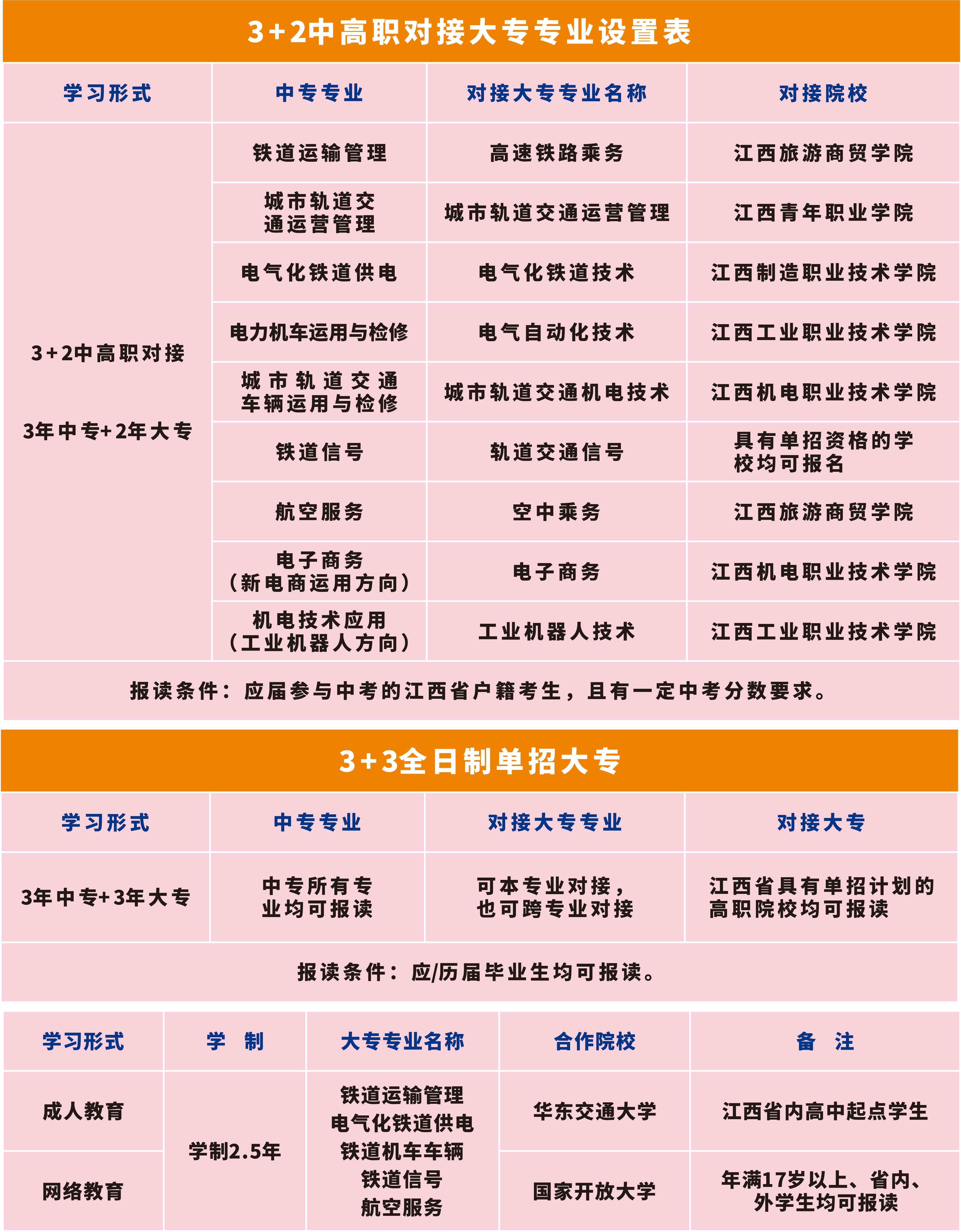 南昌向远铁路技术学校2020年秋季招生简章