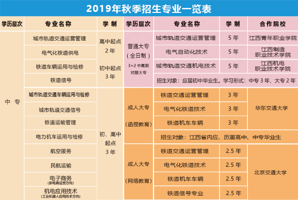 南昌向远轨道技术学校2019年秋季招生专业设置