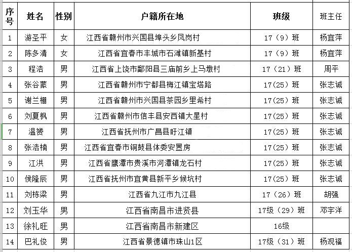 无锡美莱克空调系统有限公司上岗名单