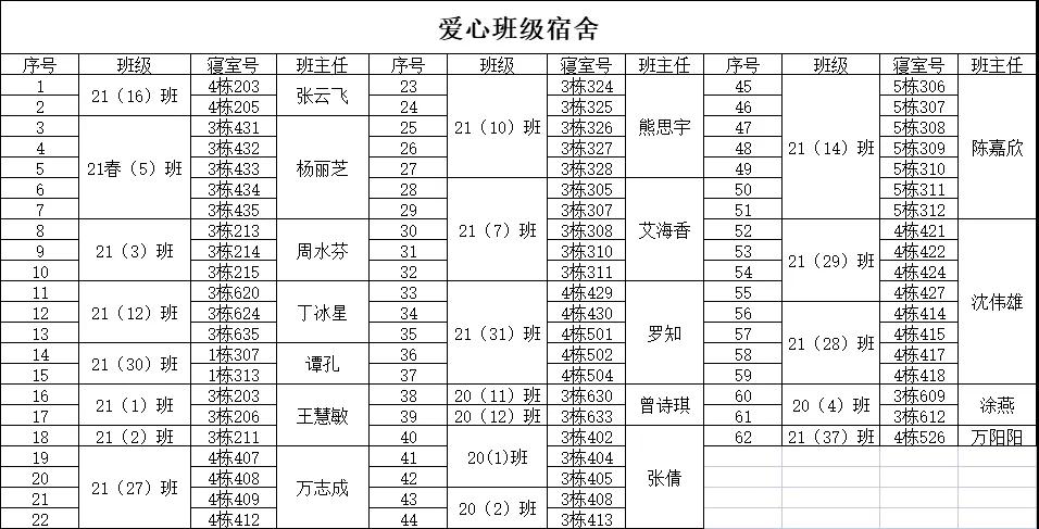 南昌向远轨道技术学校举行“献爱心，报社会”衣物捐赠活动