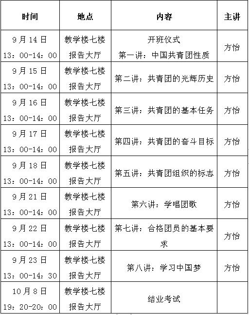 南昌向远轨道技术学校顺利开展2020下半年入团积极分子培训活动