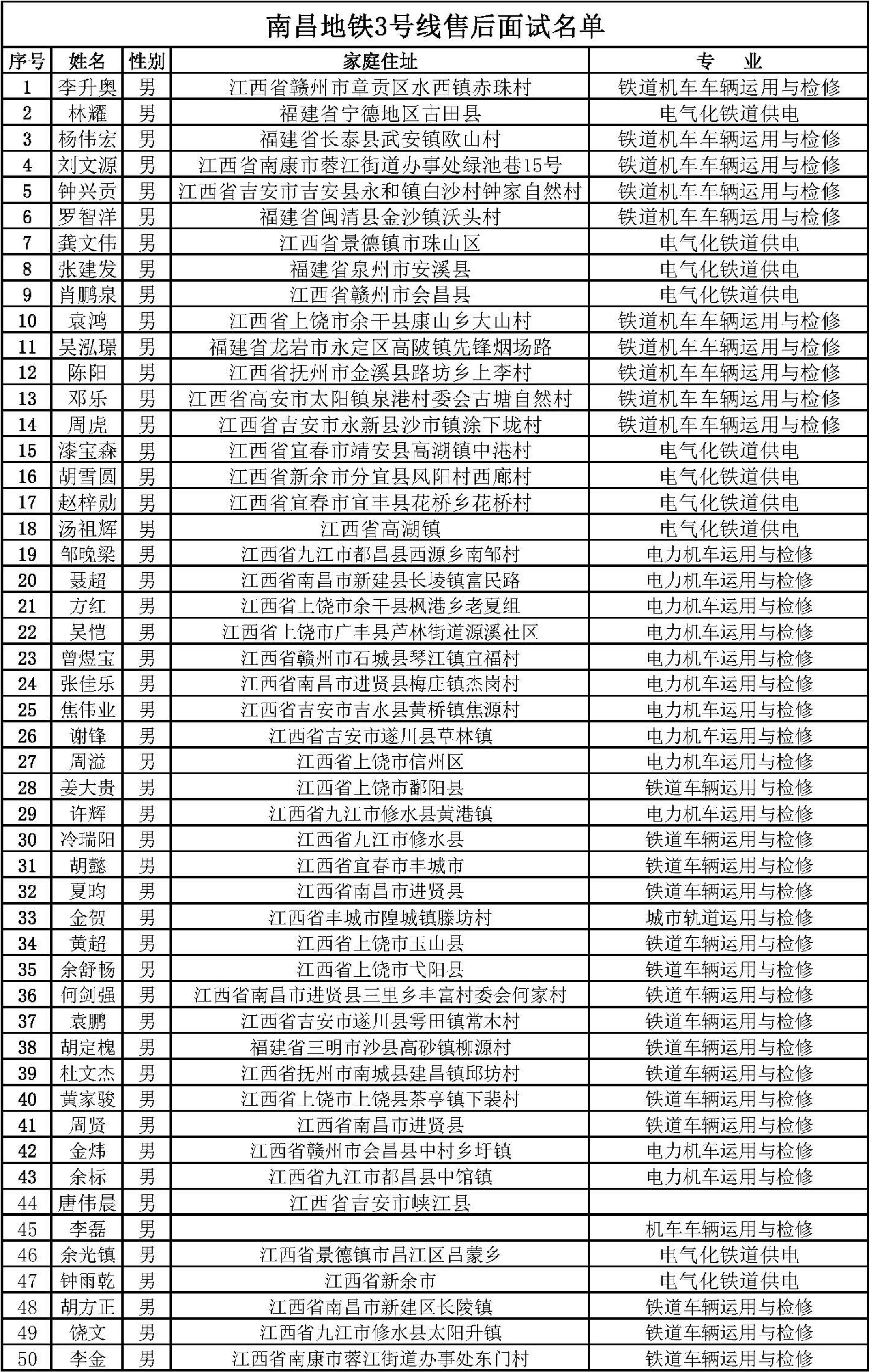 南昌地铁3号线售后上岗名单