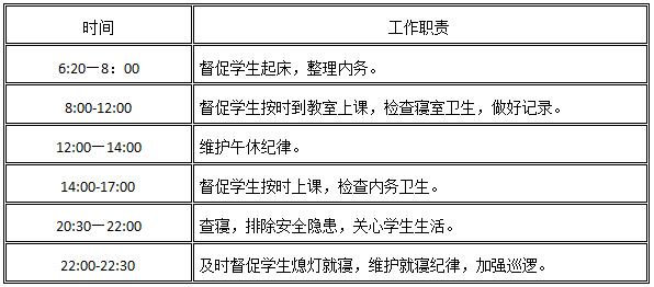 南昌向远轨道技术学校宿舍值班老师工作职责