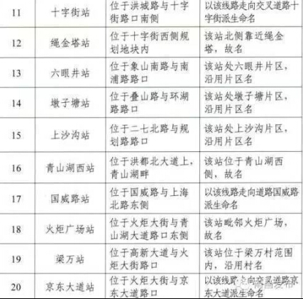 南昌地铁2、3号线30个站点有变！