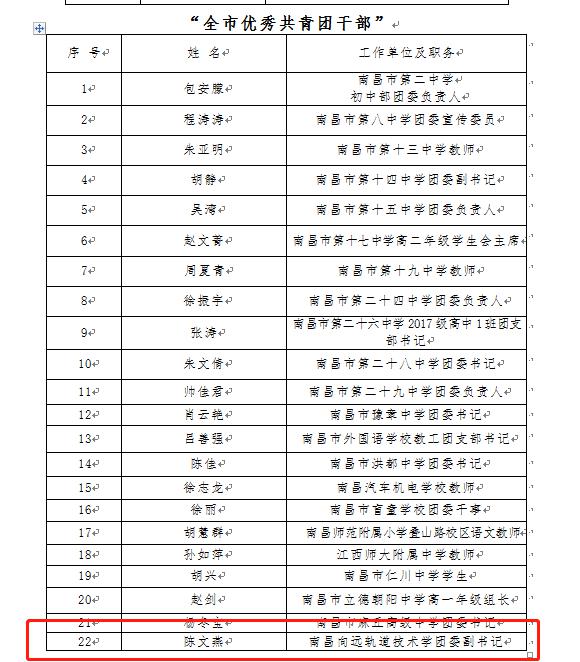 南昌向远轨道学校陈文燕老师荣获南昌市教育系统2019年度“全市优秀共青团干部”荣誉称号