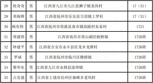 中车南京浦镇车辆有限公司通过面试人员名单