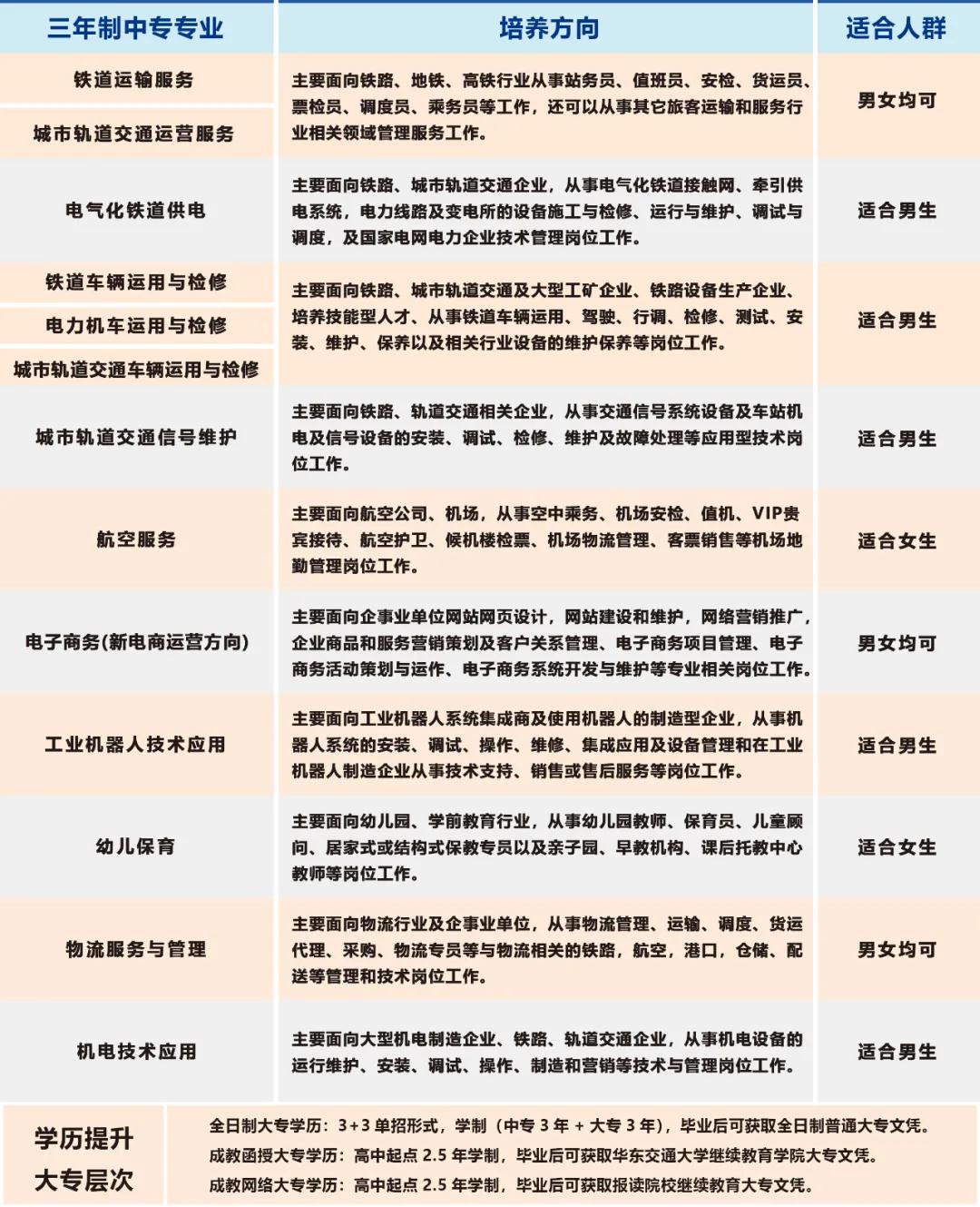 南昌向远轨道技术学校2022年春季招生专业