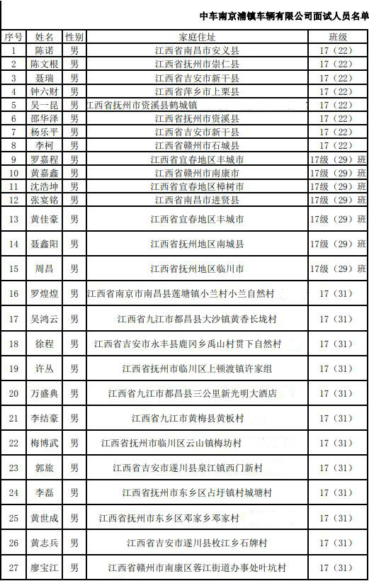 中车南京浦镇车辆有限公司通过面试人员名单