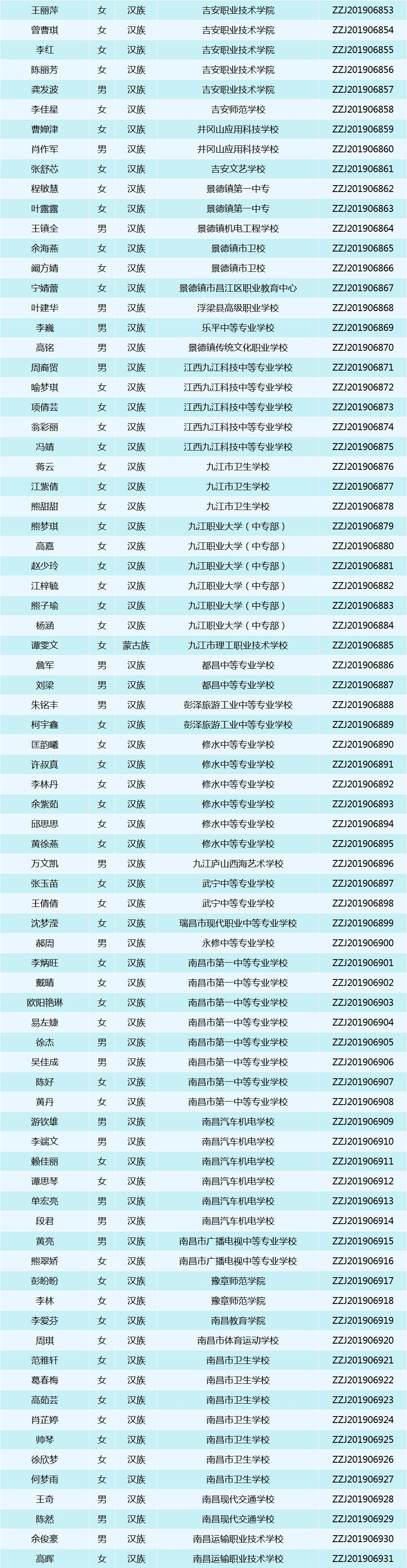 南昌向远轨道技术学校六名学子荣获2018-2019学年度首个中职国家奖学金