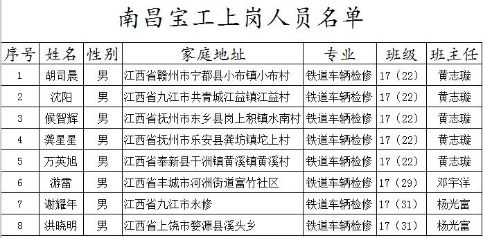 南昌宝工轨道车辆修配有限公司来我校选拔人才