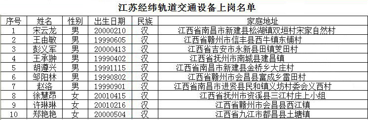 南昌铁路技术学校江苏经纬轨道交通设备上岗名单
