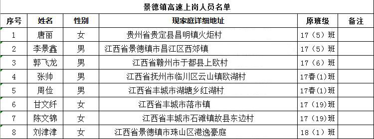 南昌向远轨道技术学校景德镇高速上岗人员名单