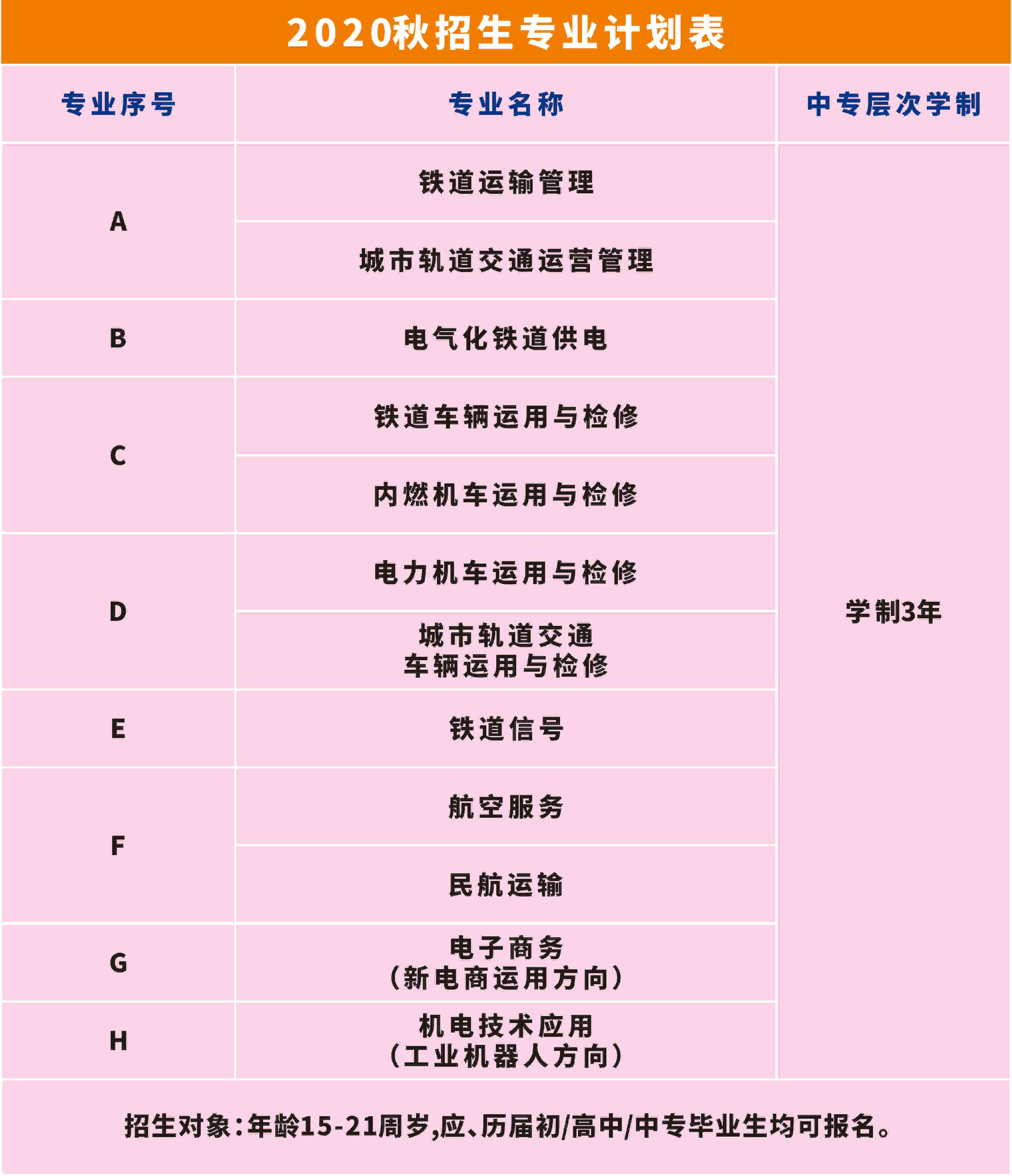 南昌向远铁路技术学校2020年秋季招生简章