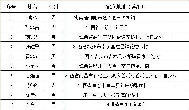南昌铁路学校武汉地铁屏蔽门检修售后上岗名单