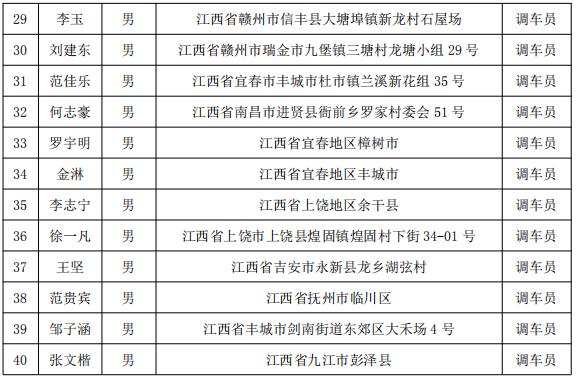 福建三钢集团有限公司铁路运输部来南昌轨道学校进行人才选拔