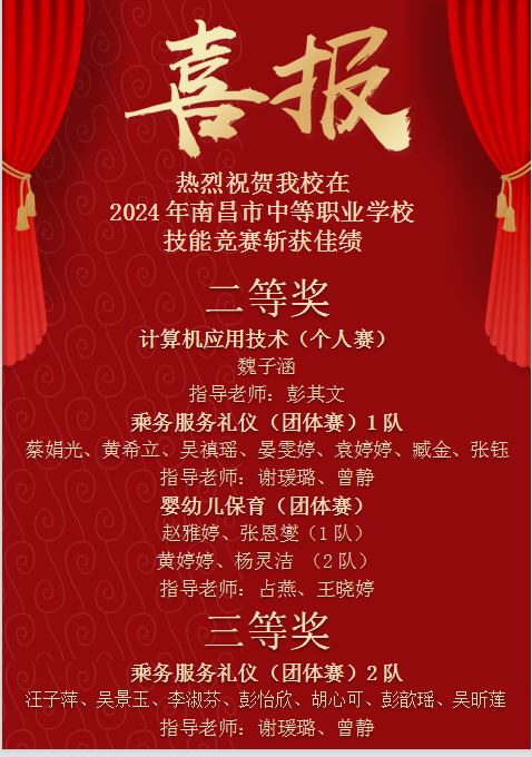2024年南昌市中等职业学校技能大赛中南昌向远轨道技术学校荣获佳绩