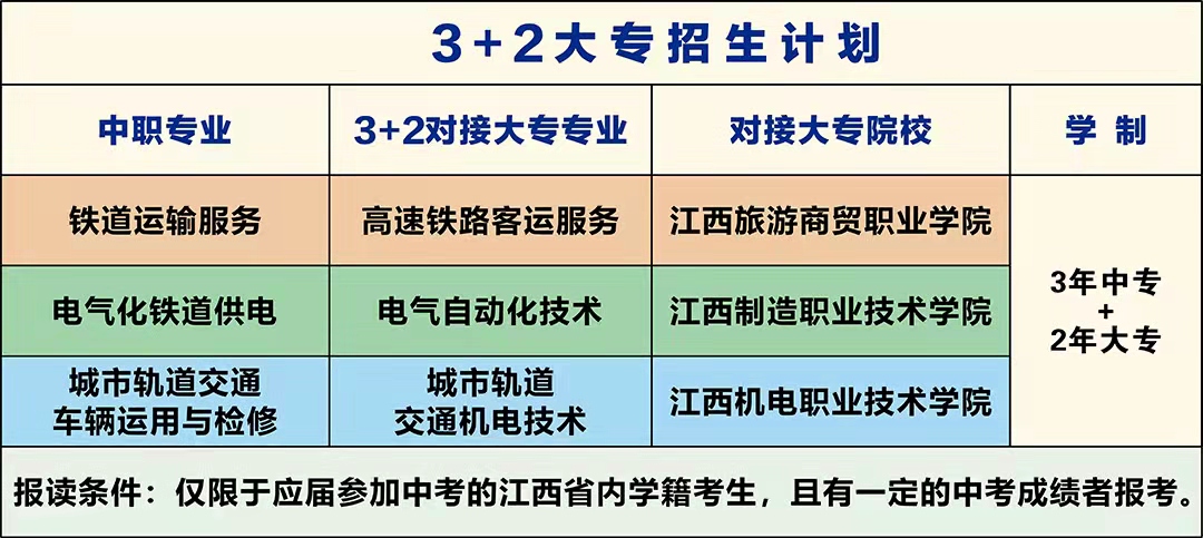 南昌向远铁路技术学校2022年秋季招生报名启动