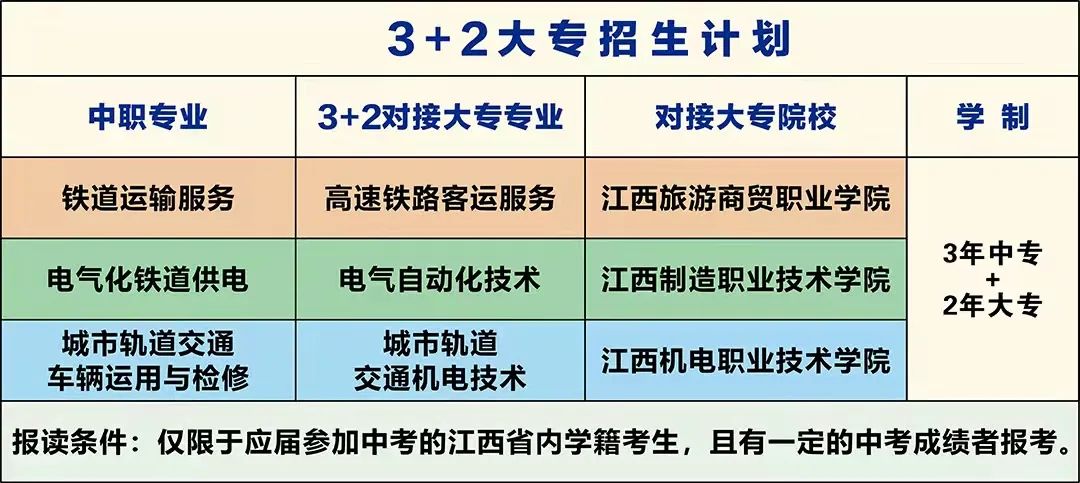 南昌向远轨道技术学校3+2大专班