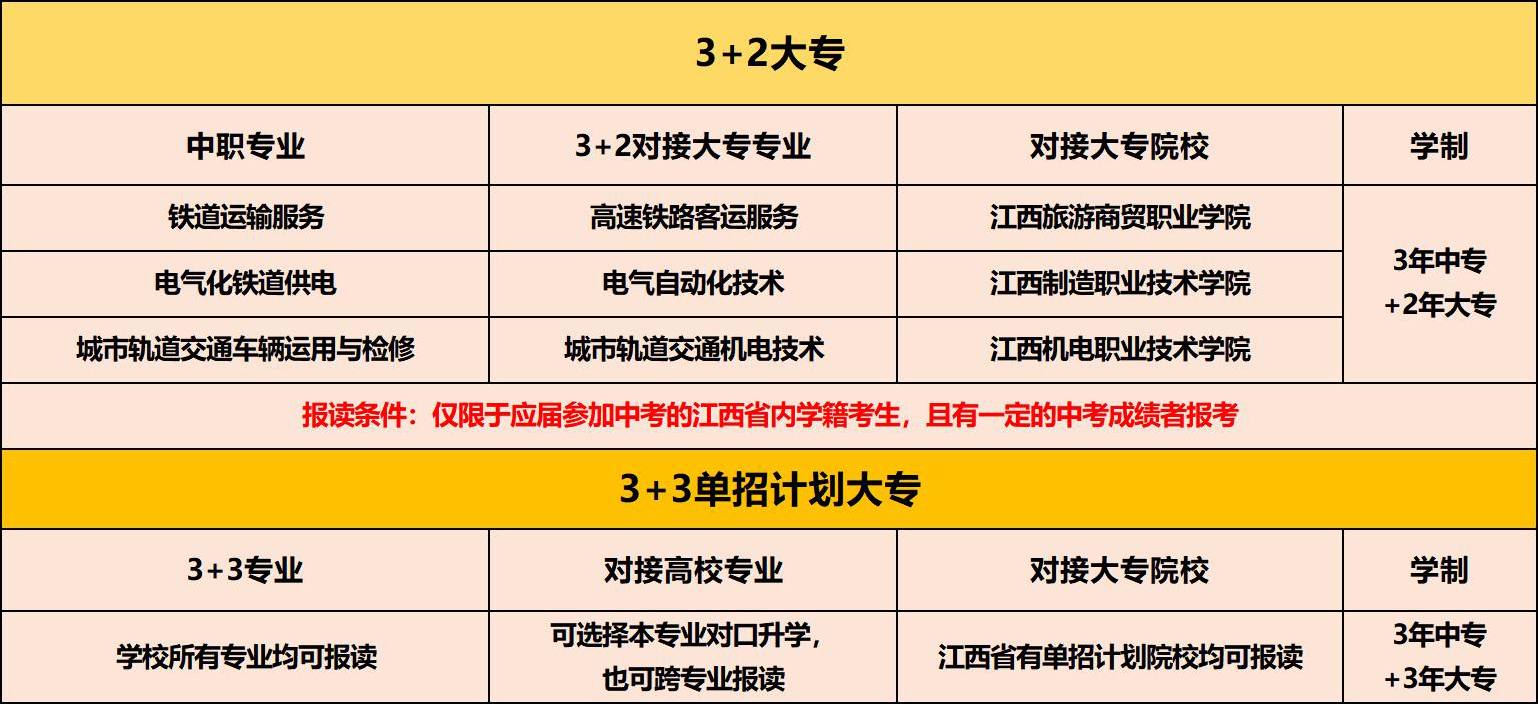 南昌向远轨道技术学校3+2/3+3大专