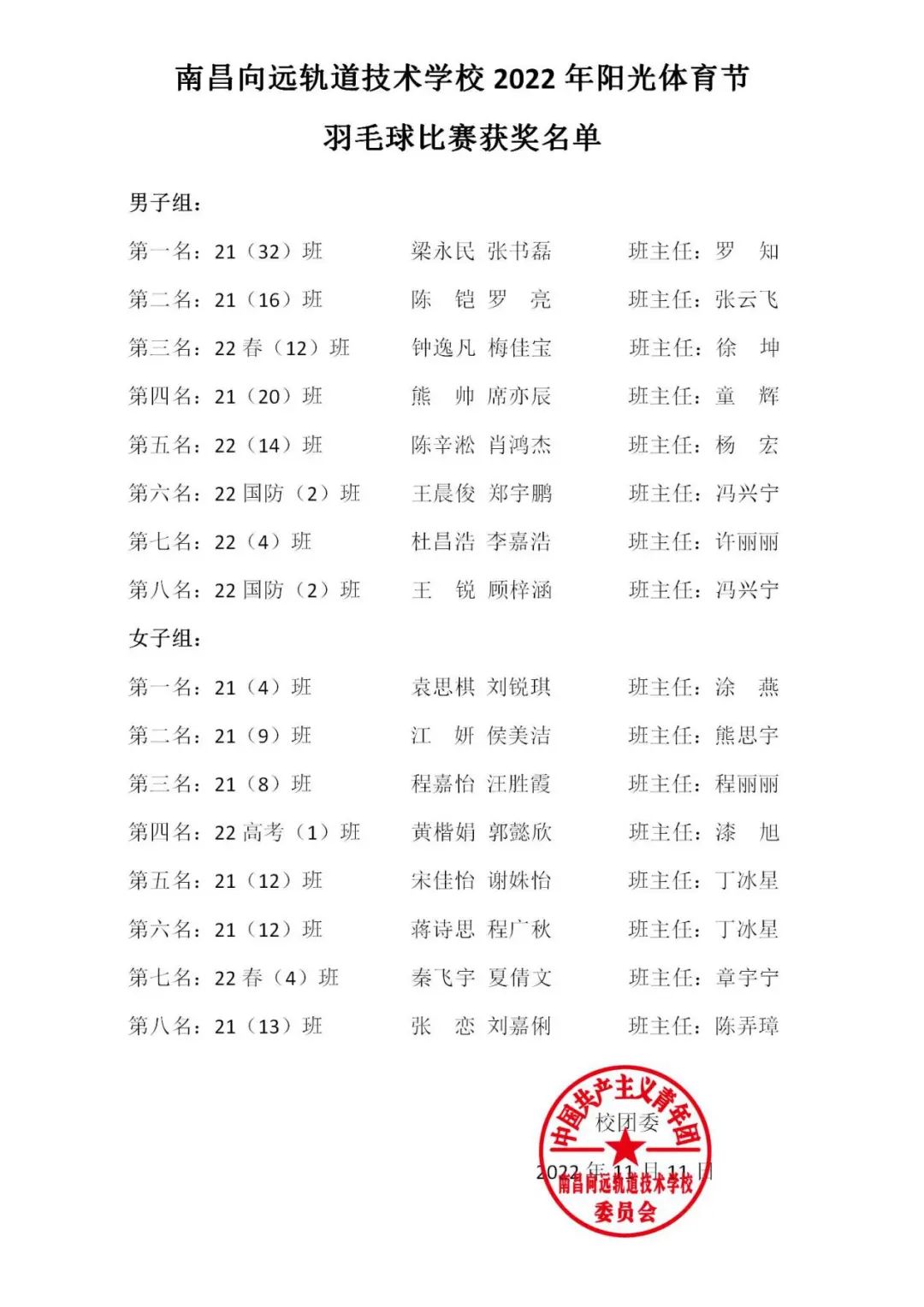 南昌向远轨道技术学校2022年阳光体育节系列赛之羽毛球比赛圆满落幕