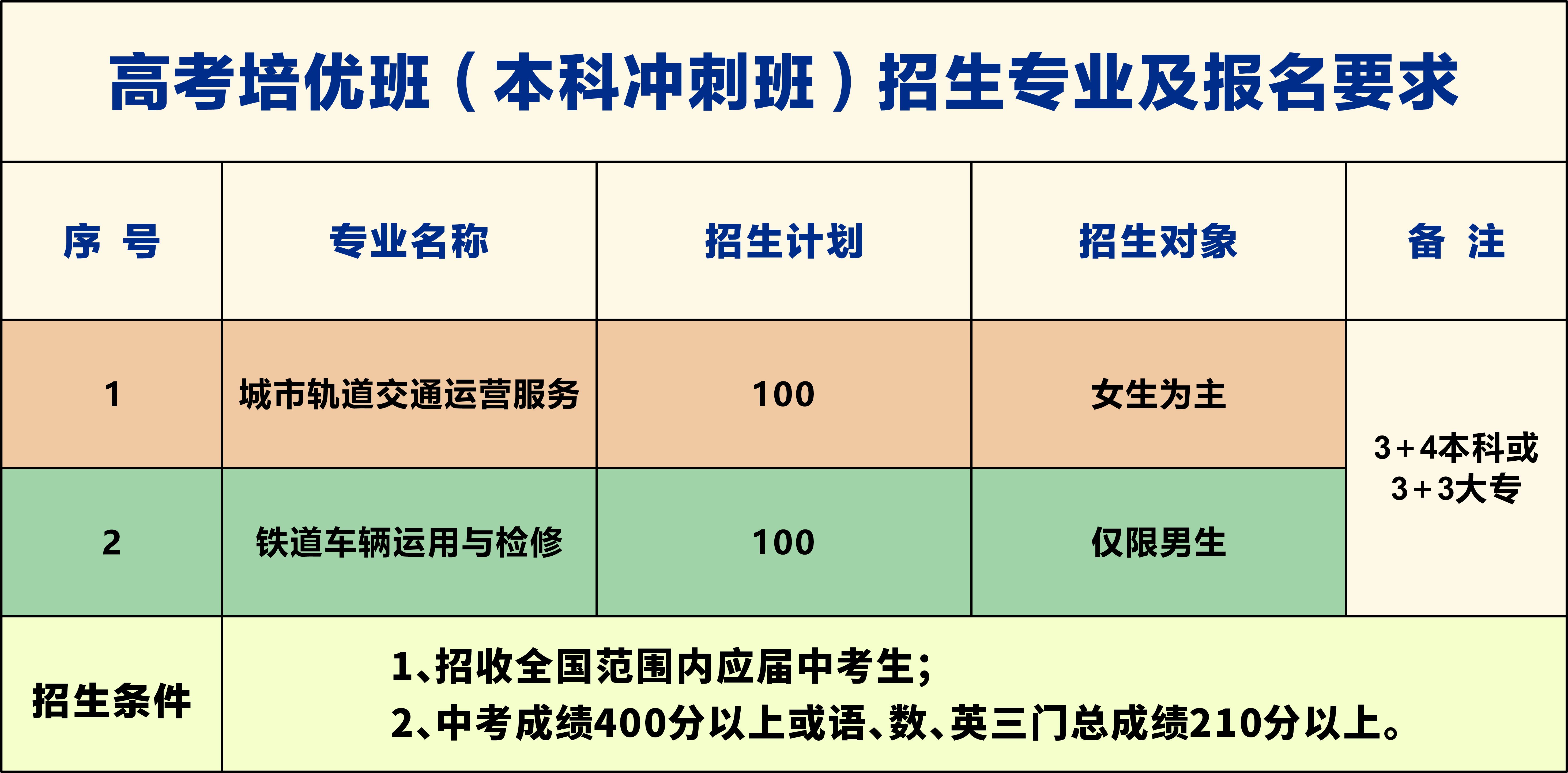 南昌向远铁路学校高考培优班