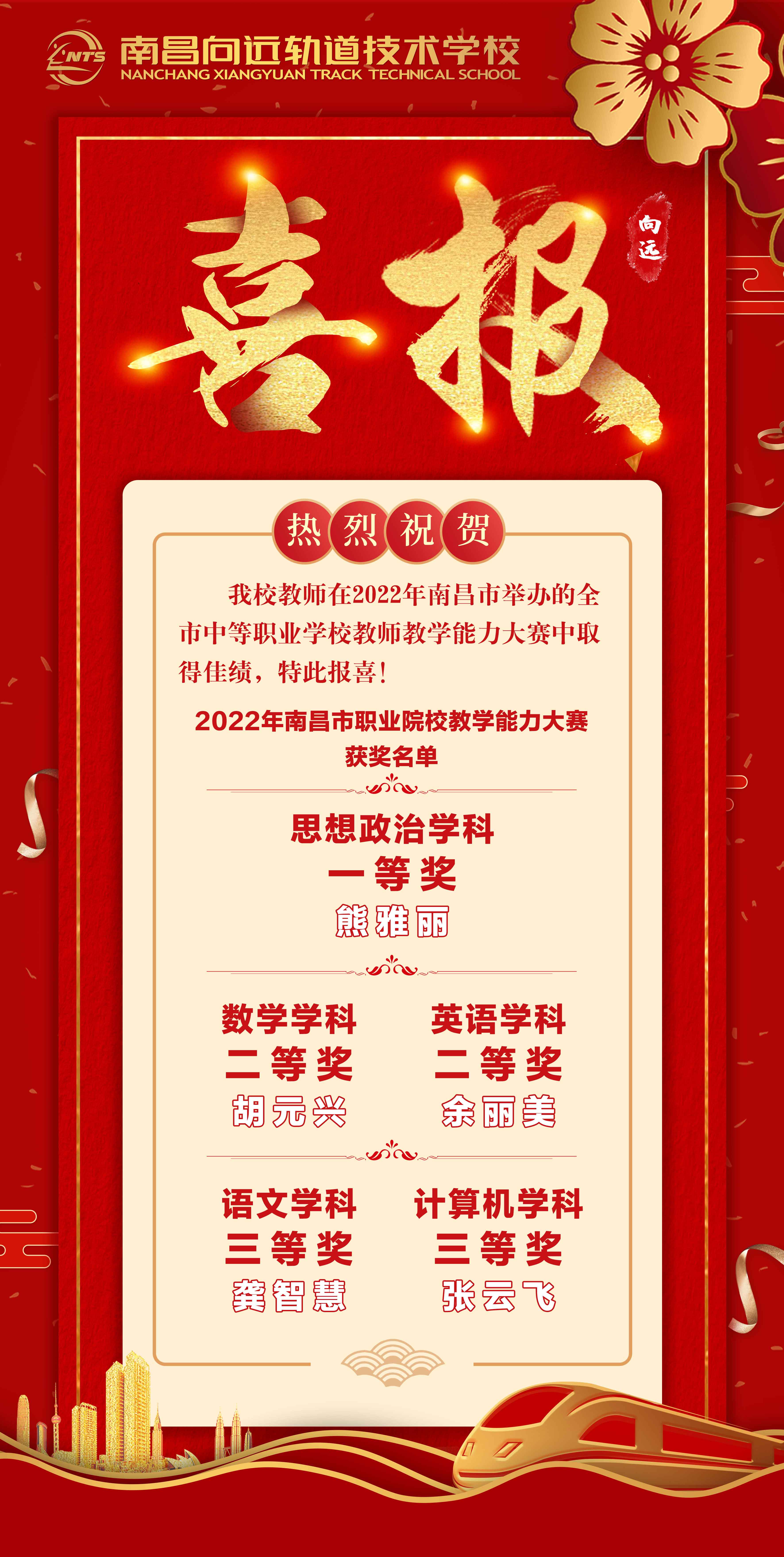 南昌向远轨道教师2022年南昌市中等职业学校教学能力比赛取得佳绩