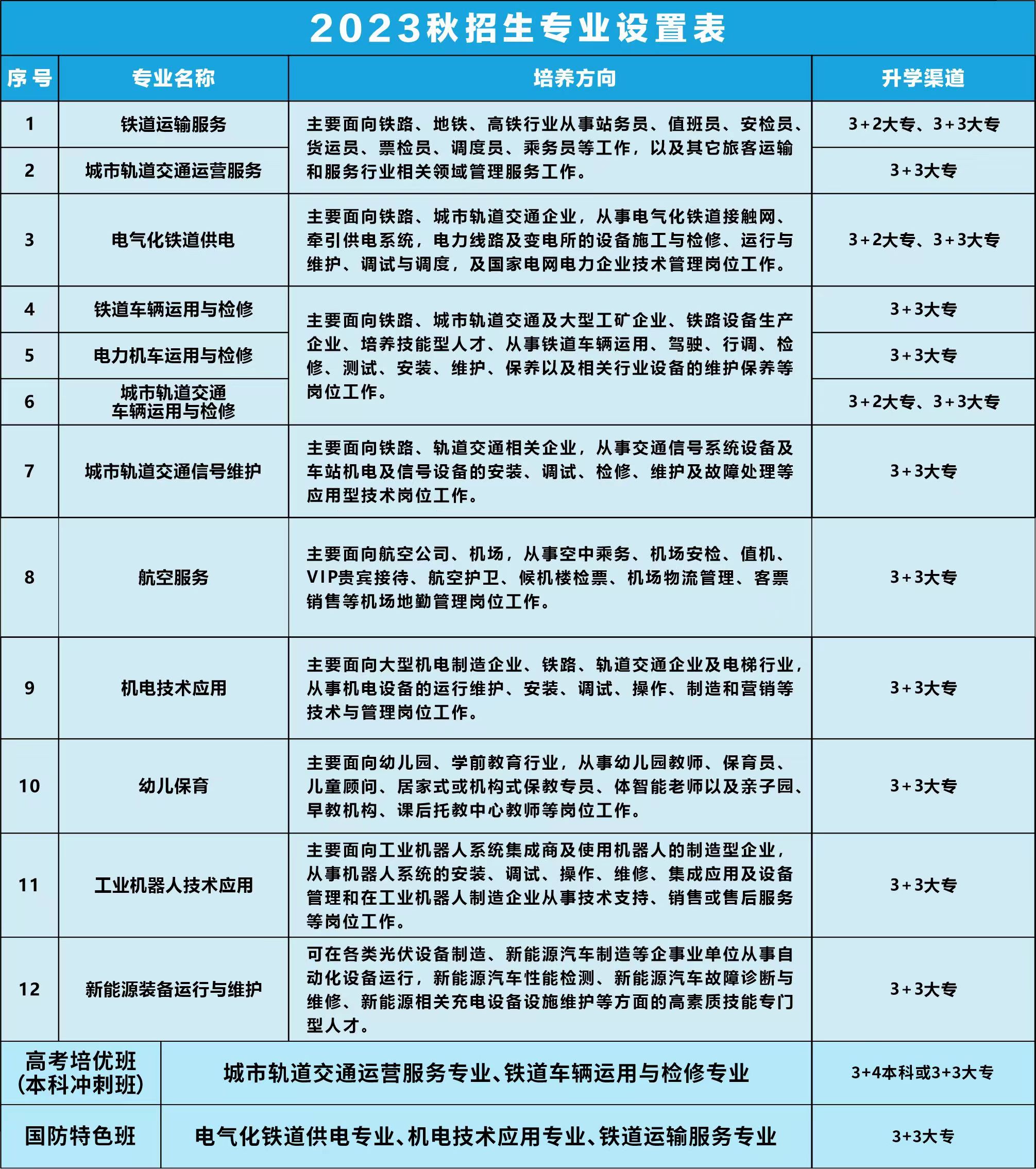 南昌向远轨道技术学校2023年秋季招生简介