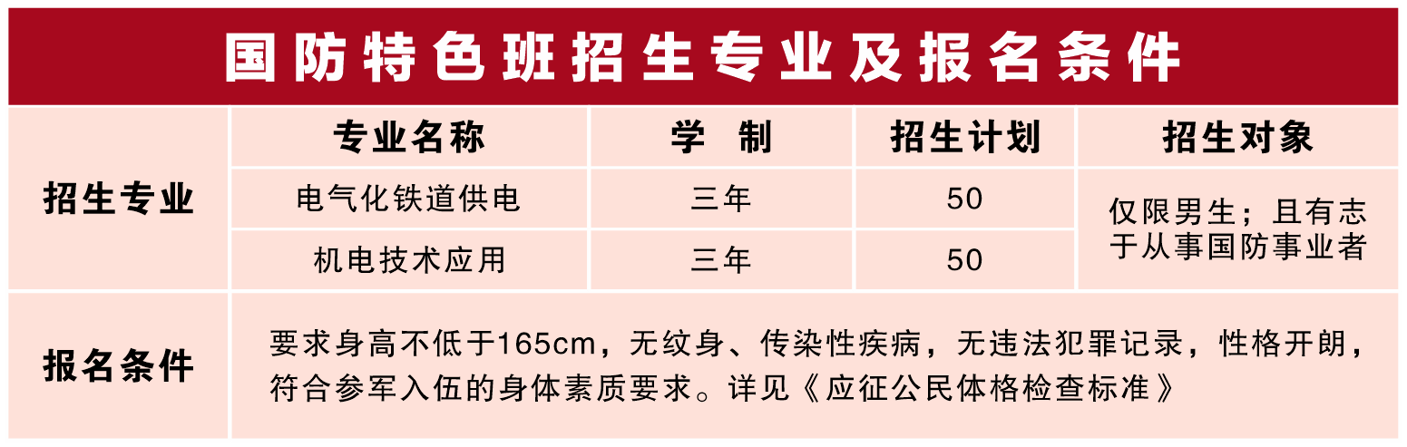 南昌向远铁路技术学校2022年秋季招生计划