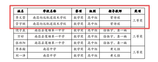 南昌向远轨道技术学校学子荣获2025年南昌市丘成桐中学科学奖三等奖